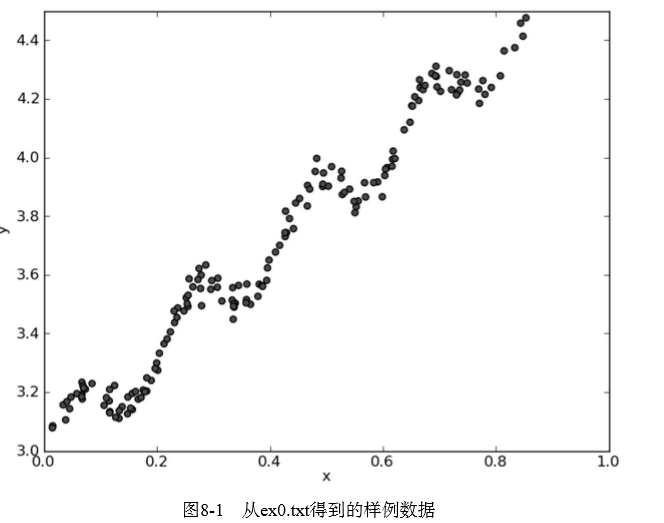 直线回归系数有单位吗 直线回归系数的含义_python_04