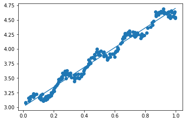 直线回归系数有单位吗 直线回归系数的含义_python_05