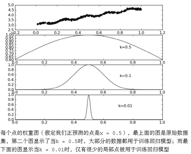 直线回归系数有单位吗 直线回归系数的含义_python_09