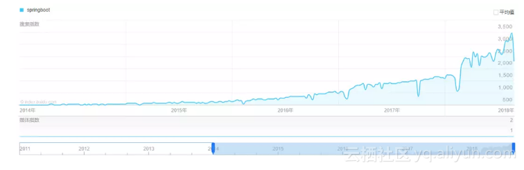 基于springboot的就业信息管理 springboot相关技术,基于springboot的就业信息管理 springboot相关技术_嵌入式,第1张