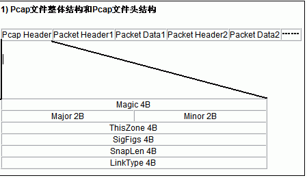 wireshark保存数据为dat文件 wireshark保存格式_cisco