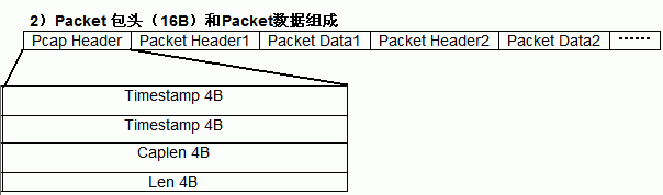 wireshark保存数据为dat文件 wireshark保存格式_windows_02