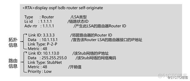 ospf链路状态是如何生成的 ospf的链路状态信息_ospf协议_06