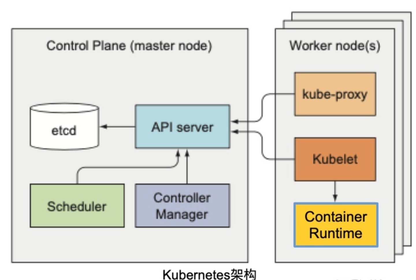 flink on k8s 挂载hdfs flink k8s operator_python