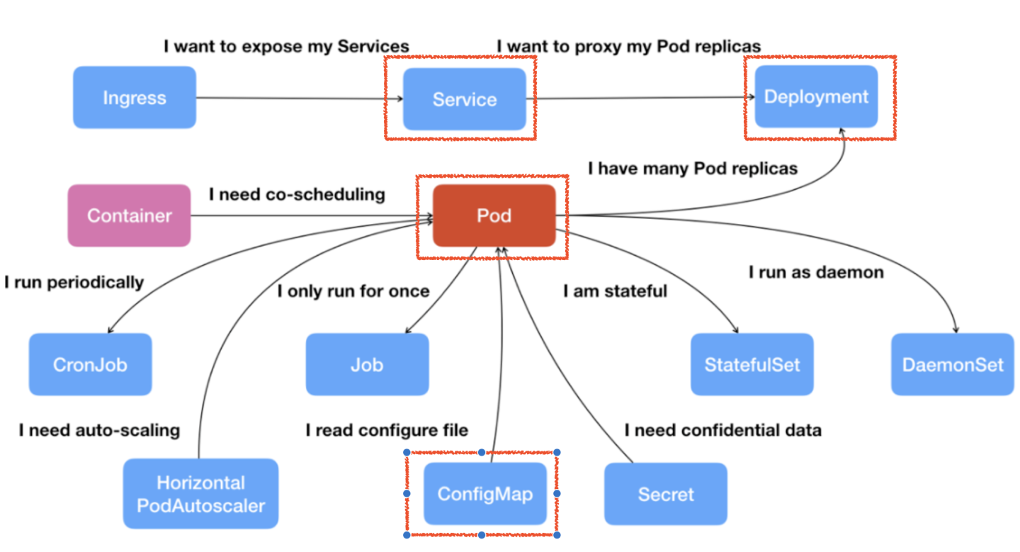 flink on k8s 挂载hdfs flink k8s operator_big data_02