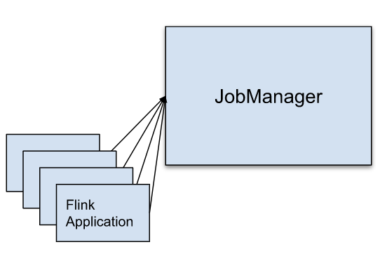 flink on k8s 挂载hdfs flink k8s operator_big data_05