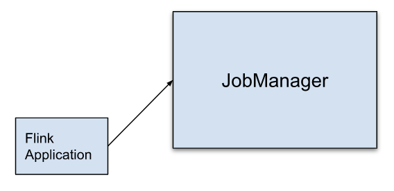 flink on k8s 挂载hdfs flink k8s operator_python_06