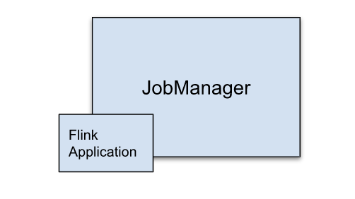 flink on k8s 挂载hdfs flink k8s operator_python_07