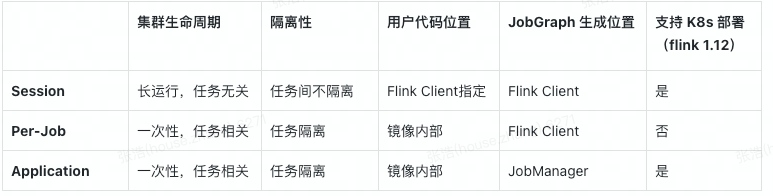 flink on k8s 挂载hdfs flink k8s operator_flink_08