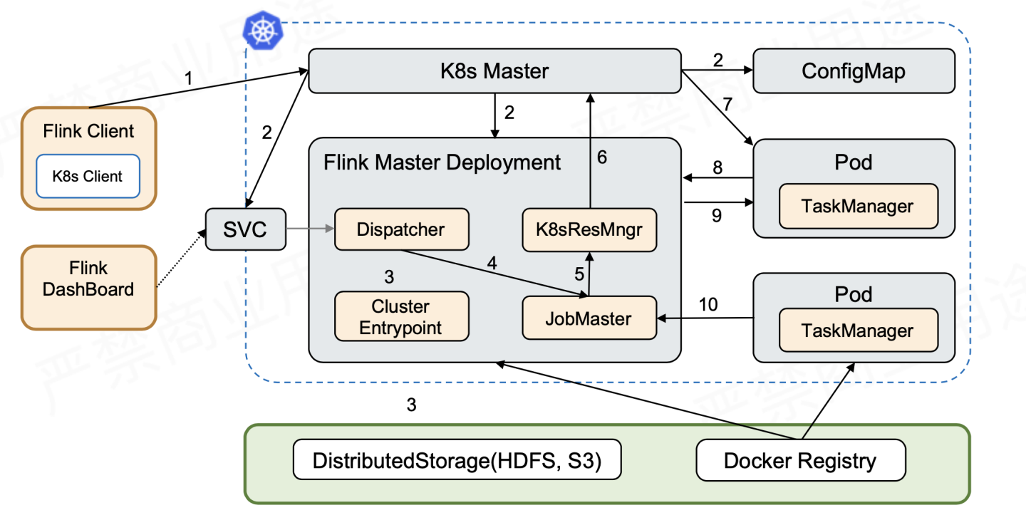 flink on k8s 挂载hdfs flink k8s operator_big data_09