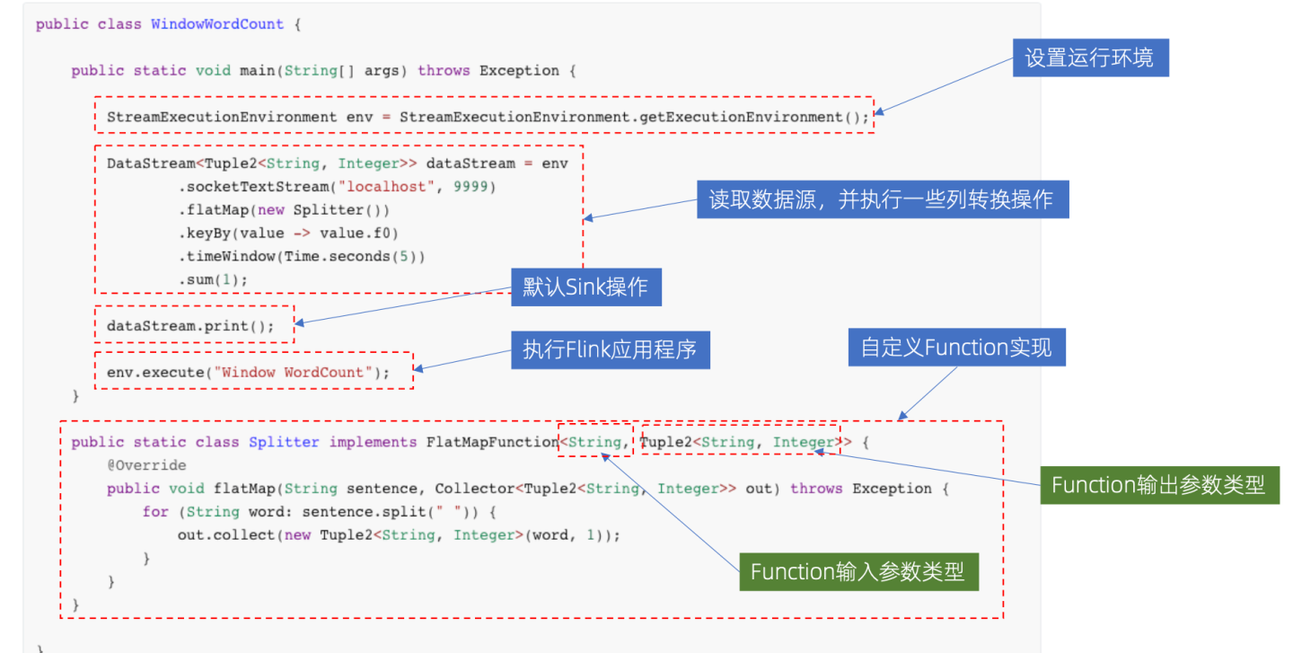 flink on k8s 挂载hdfs flink k8s operator_big data_10