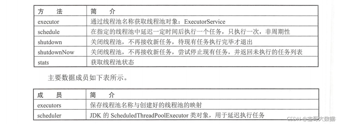 es如何使用多线程写数据 es thread_pool_API_04