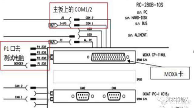 codesys中设置原点 codesys如何调用ton_串口_12