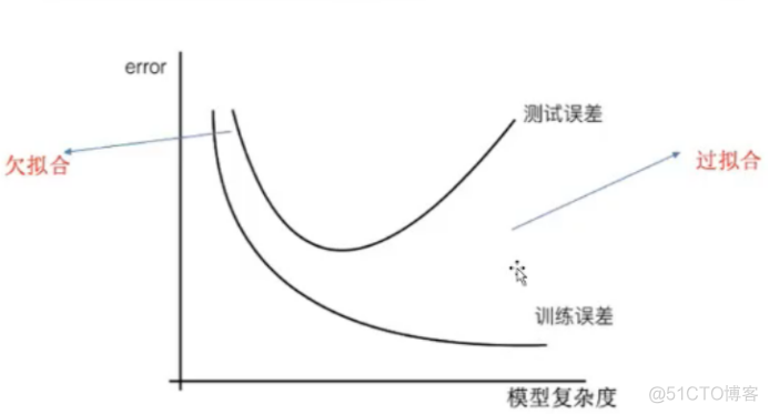 逻辑回归中最重要的变量 逻辑回归作用_逻辑回归中最重要的变量