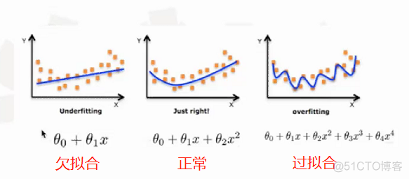 逻辑回归中最重要的变量 逻辑回归作用_线性回归_04