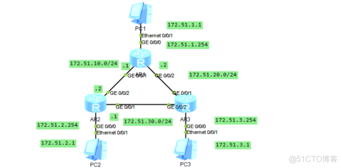 ospf 单区域路由 ospf单区域和多区域_OSPF