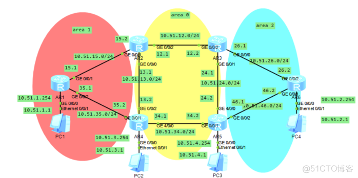 ospf 单区域路由 ospf单区域和多区域_R3_05