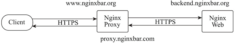 nginx proxy 其他服务器 nginx的proxy_nginx proxy 其他服务器_03