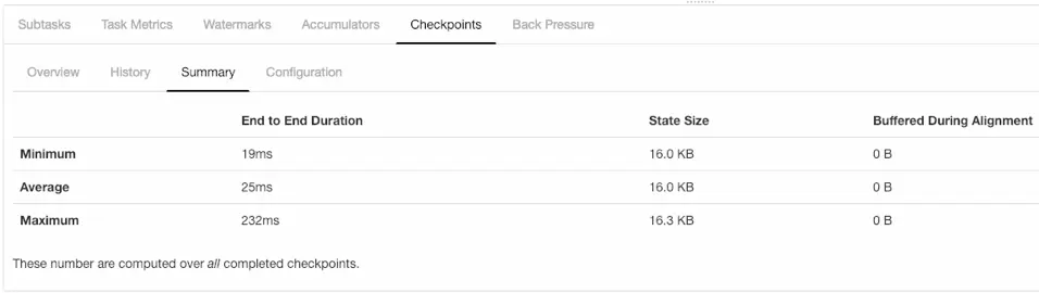 flink metrics prometheus 指标含义 flink state oom_apache_16