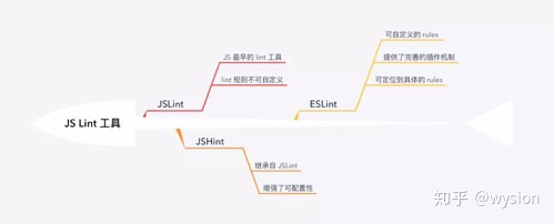 eslint插件的配置 eslint 配置_eslint插件的配置