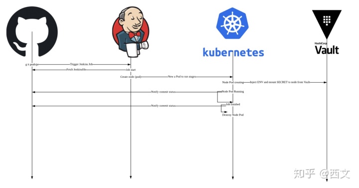 Jenkins k8s agent jenkins k8s agent pipeline_Test