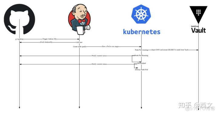 Jenkins k8s agent jenkins k8s agent pipeline_docker