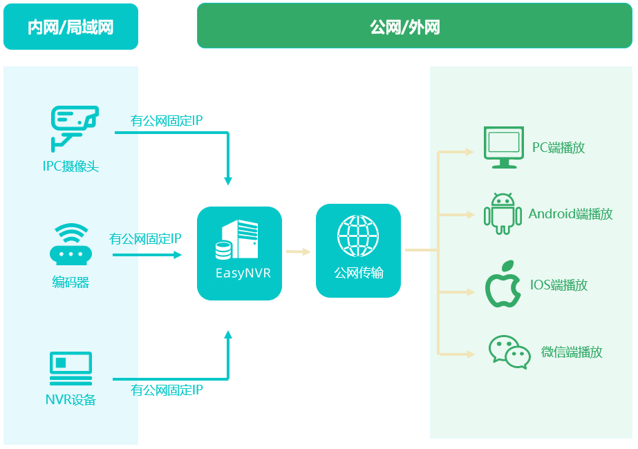 vue3监控页面大小改变 vue 视频监控_webpack