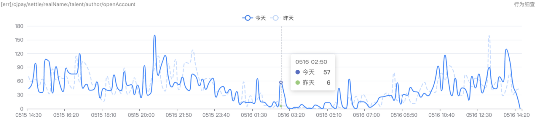 springboot 抖音通用支付 抖音支付系统_java_10