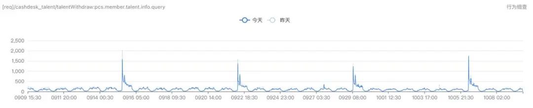 springboot 抖音通用支付 抖音支付系统_大数据_14