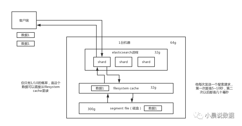 ES 聚合 统计数量 es聚合查询效率_elasticsearch_02