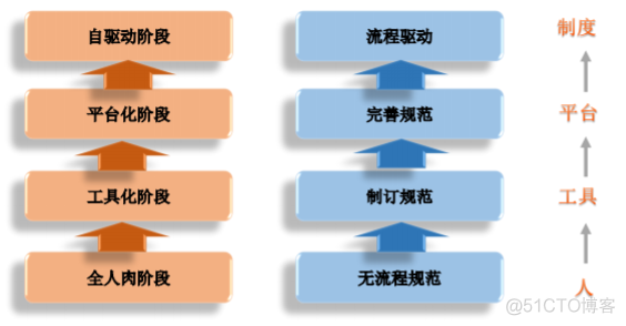 自动化运维教程PDF 自动化运维技术_自动化运维教程PDF