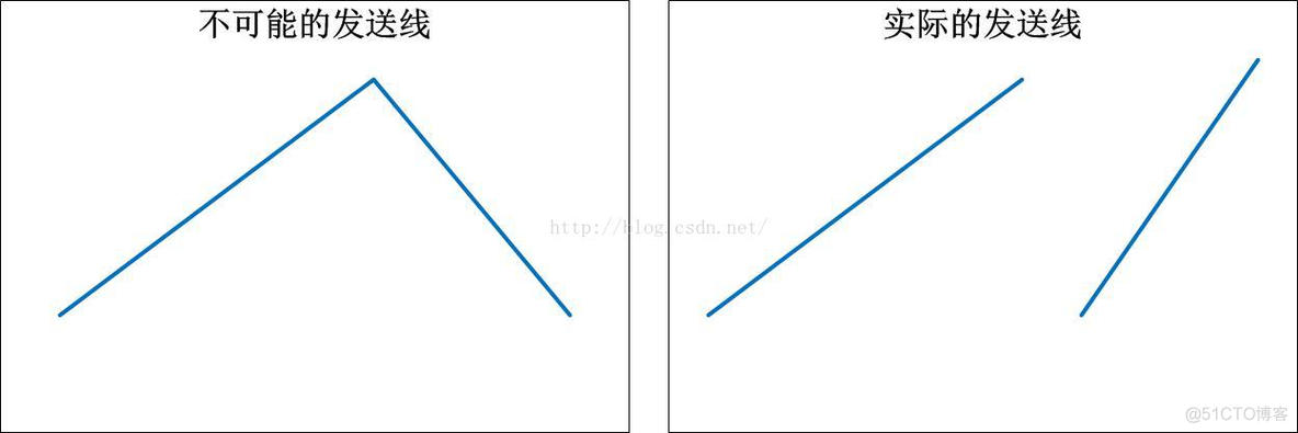 wireshark 丢包分析 wireshark怎么分析丢包_tcptrace_06