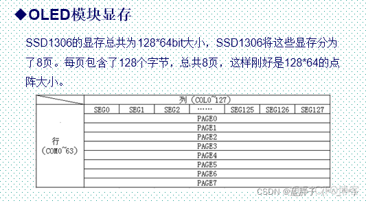 oled refresh函数 oled shownum_oled refresh函数_07