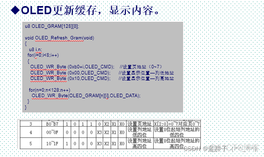 oled refresh函数 oled shownum_stm32_13