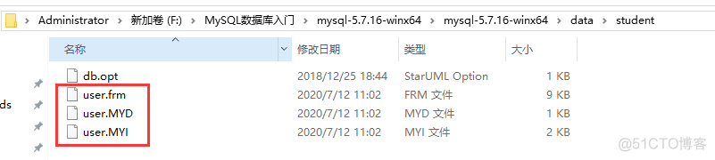 mybtis联合主键 mysql 联合主键优缺点_mysql联合主键_04