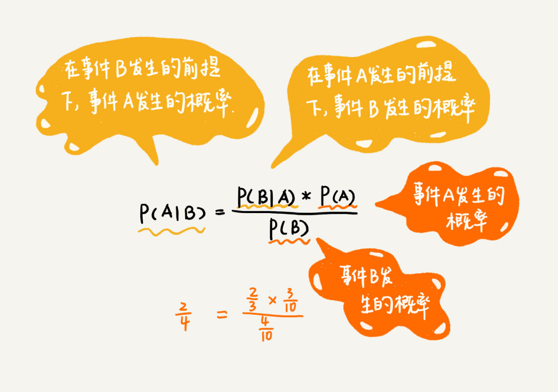 垃圾短信监控替换流量的算法 垃圾短信过滤_垃圾短信监控替换流量的算法_03