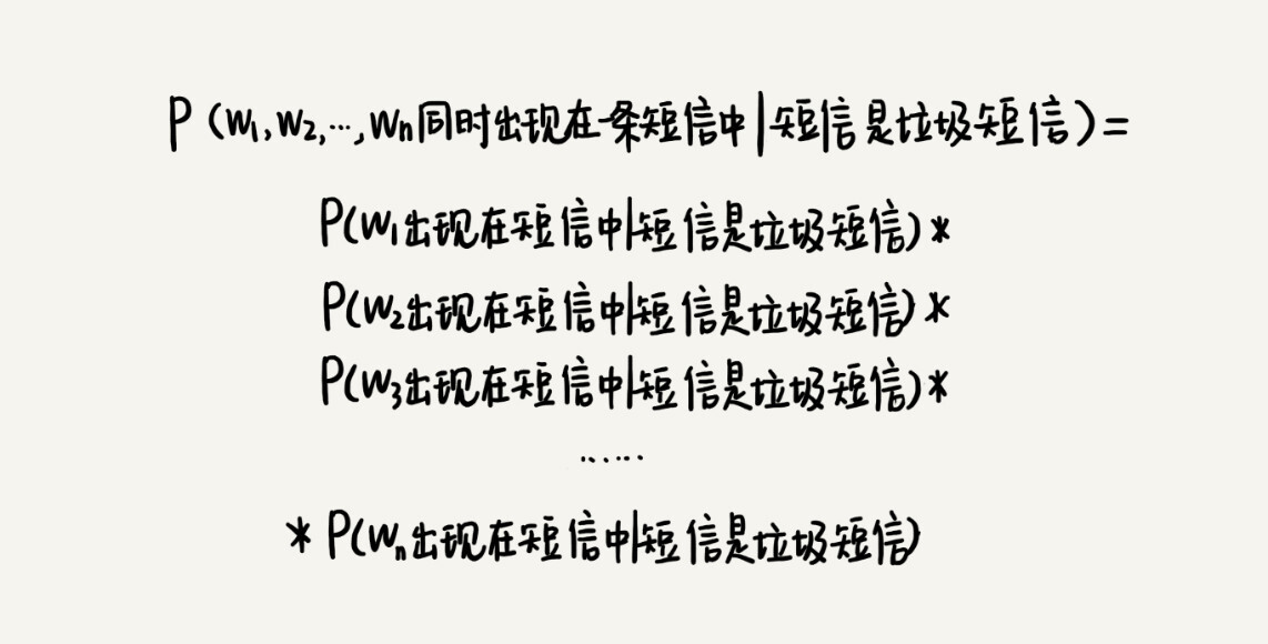 垃圾短信监控替换流量的算法 垃圾短信过滤_基于规则_06