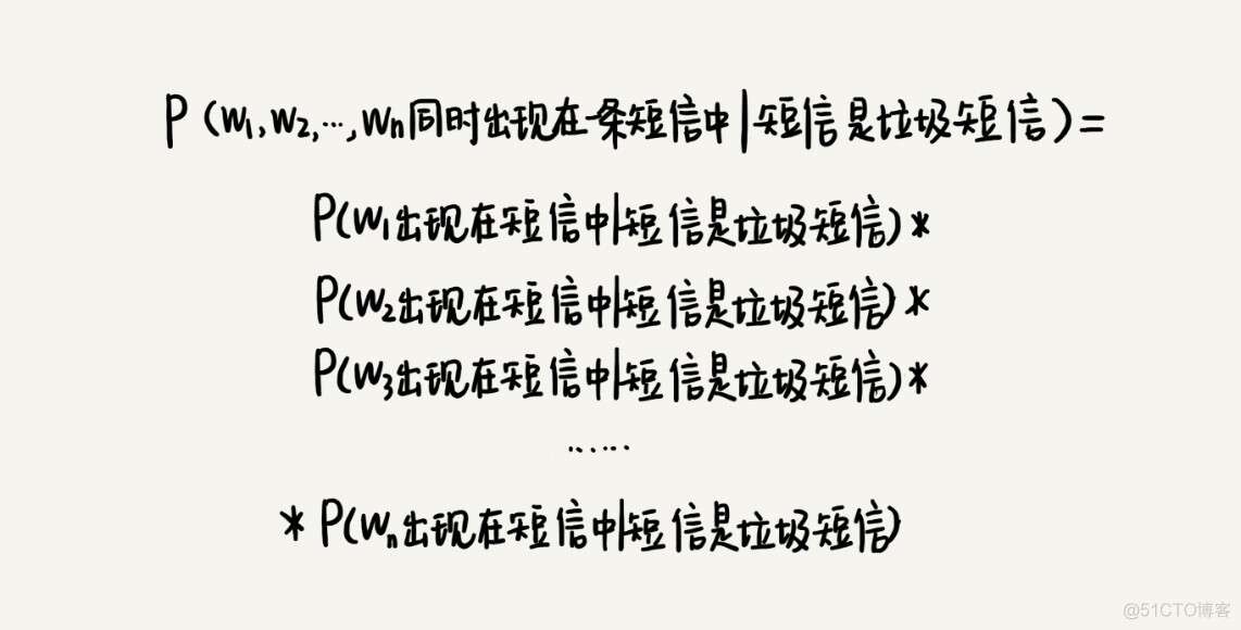 垃圾短信监控替换流量的算法 垃圾短信过滤_概率统计_06