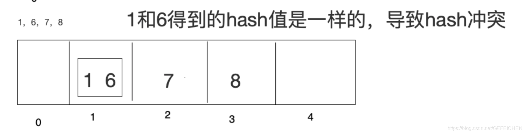 分布式集群状态监控 分布式集群部署架构_分布式_04