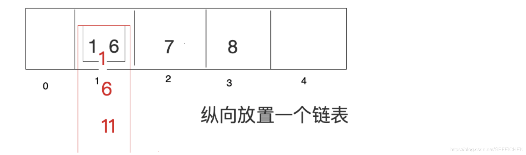 分布式集群状态监控 分布式集群部署架构_服务器_05