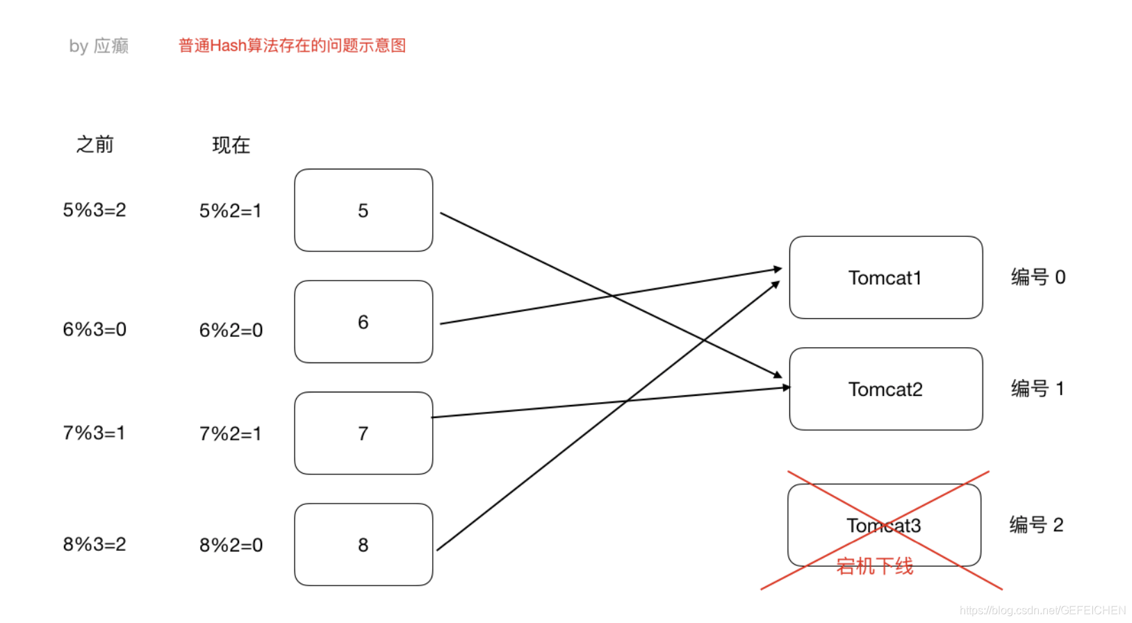 分布式集群状态监控 分布式集群部署架构_客户端_07