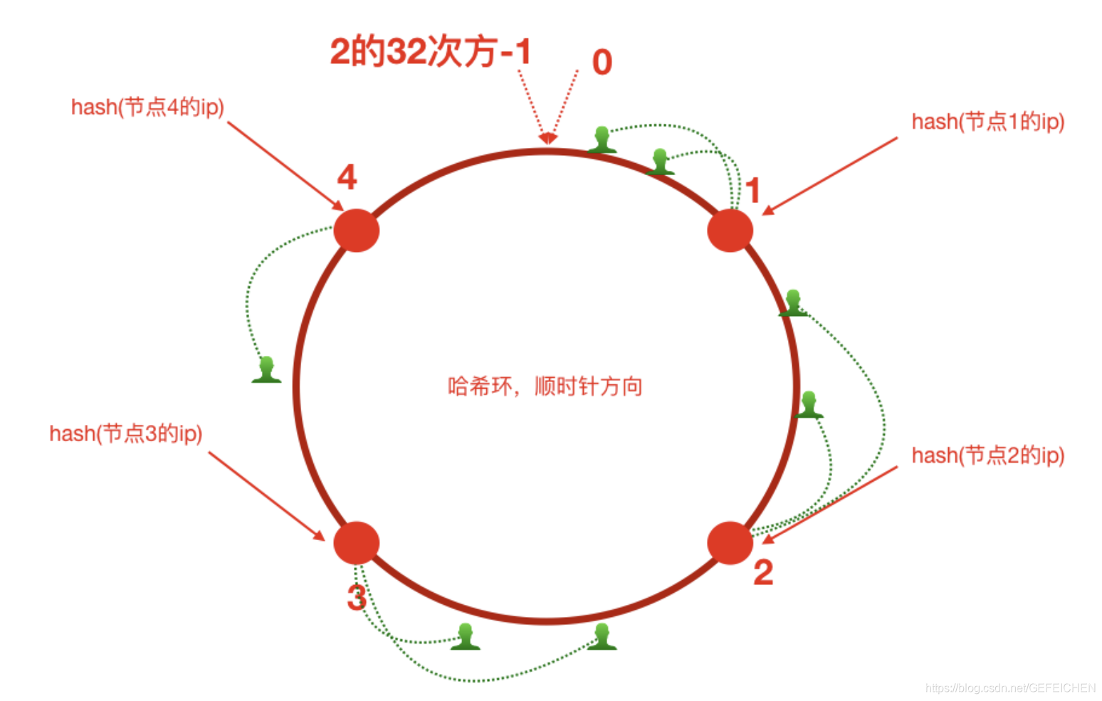 分布式集群状态监控 分布式集群部署架构_分布式集群状态监控_09