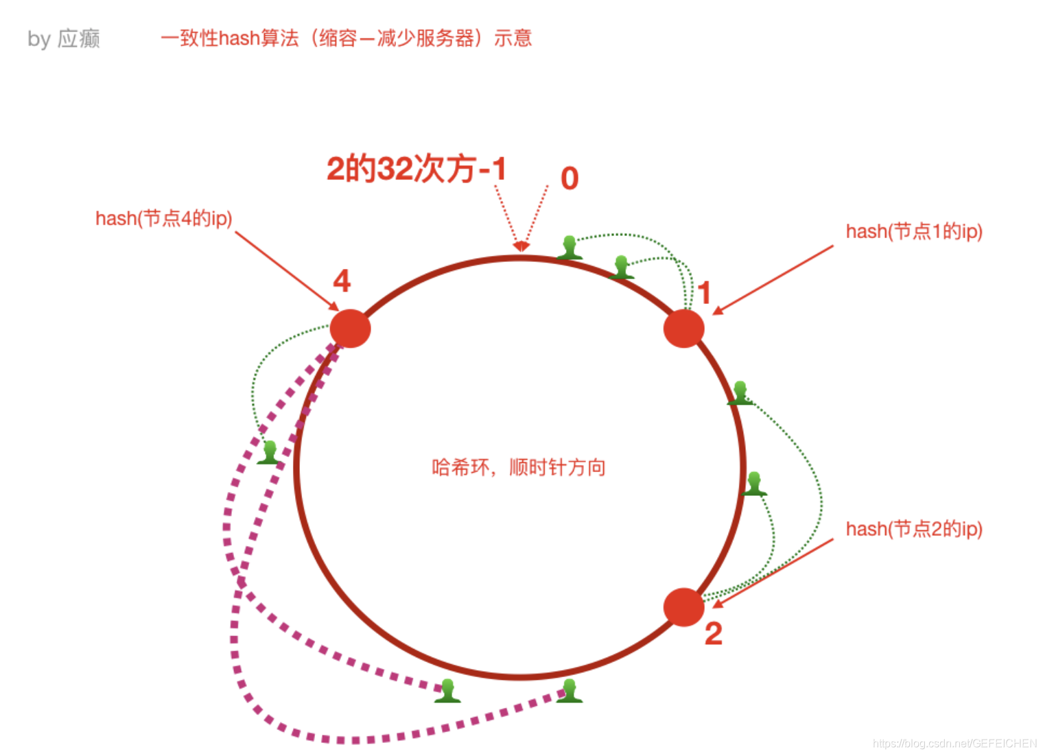 分布式集群状态监控 分布式集群部署架构_分布式集群状态监控_10