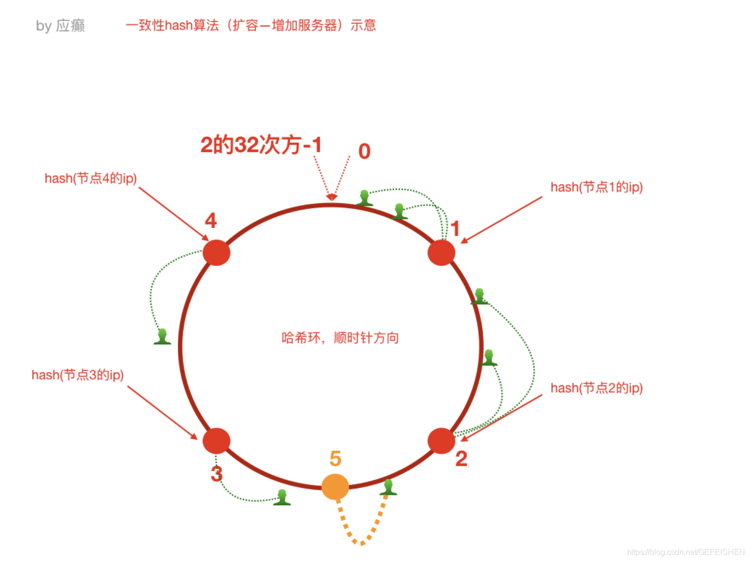 分布式集群状态监控 分布式集群部署架构_分布式集群状态监控_11