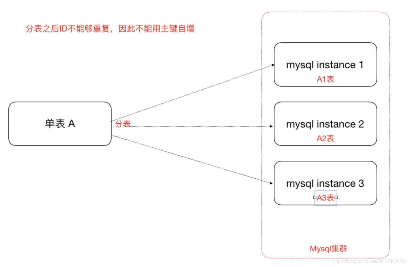 分布式集群状态监控 分布式集群部署架构_服务器_14