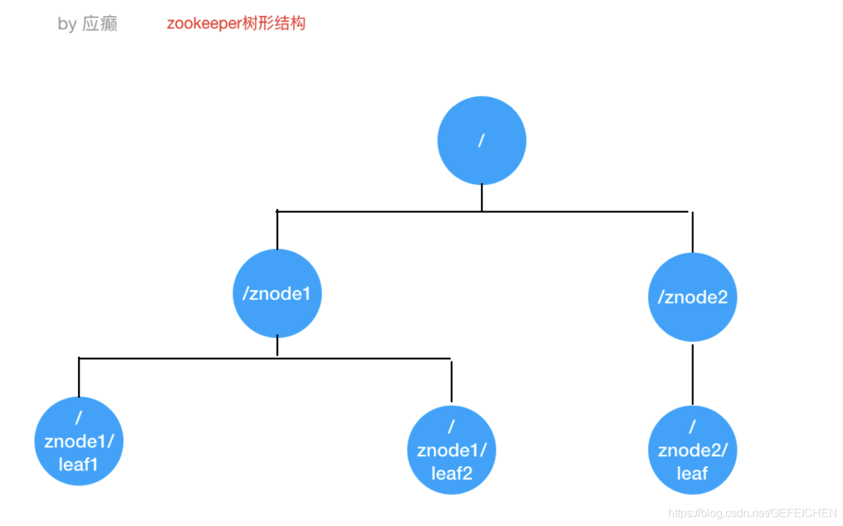 分布式集群状态监控 分布式集群部署架构_分布式集群状态监控_16