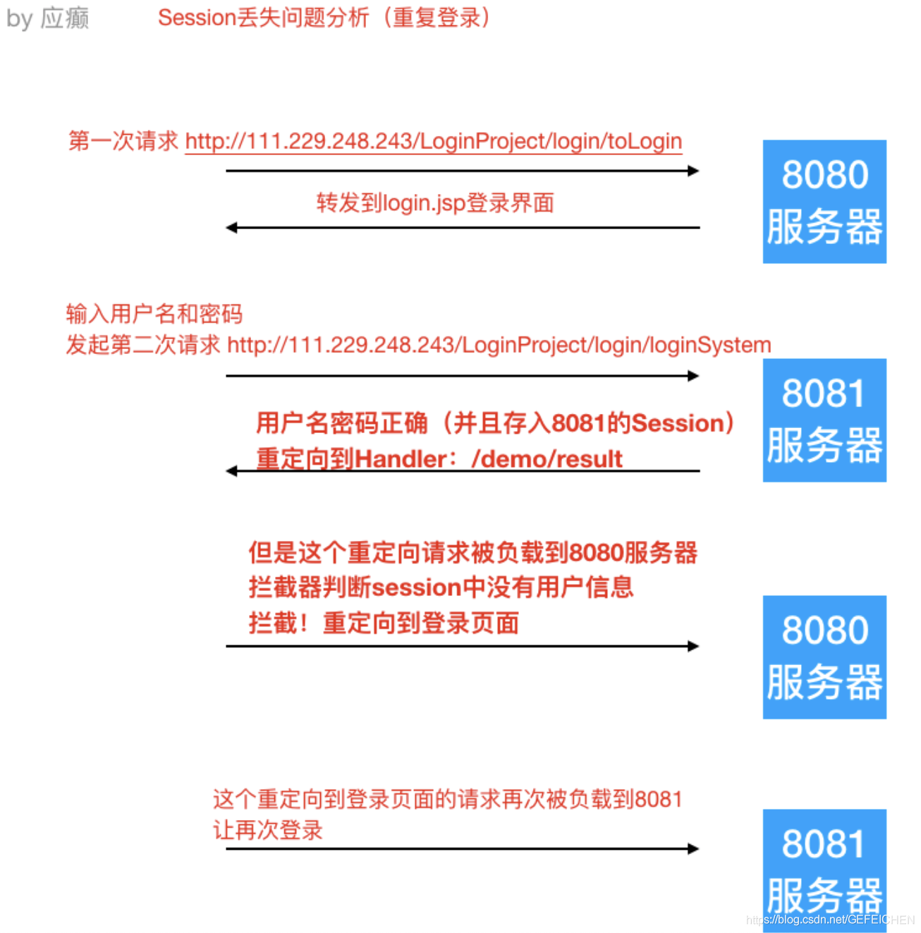 分布式集群状态监控 分布式集群部署架构_hash_23