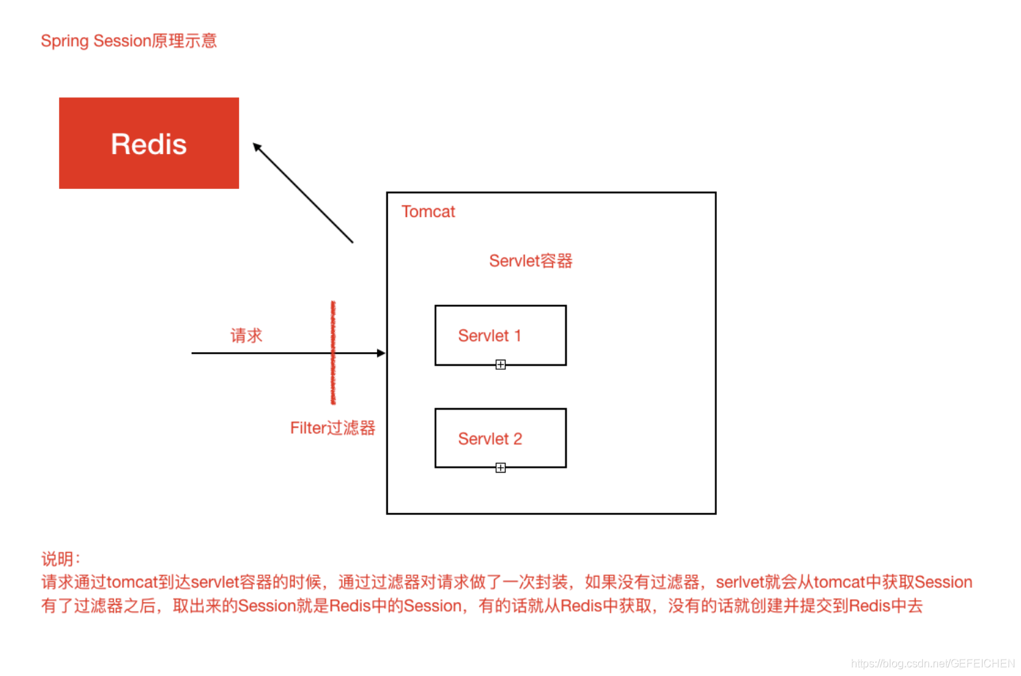 分布式集群状态监控 分布式集群部署架构_分布式集群状态监控_25