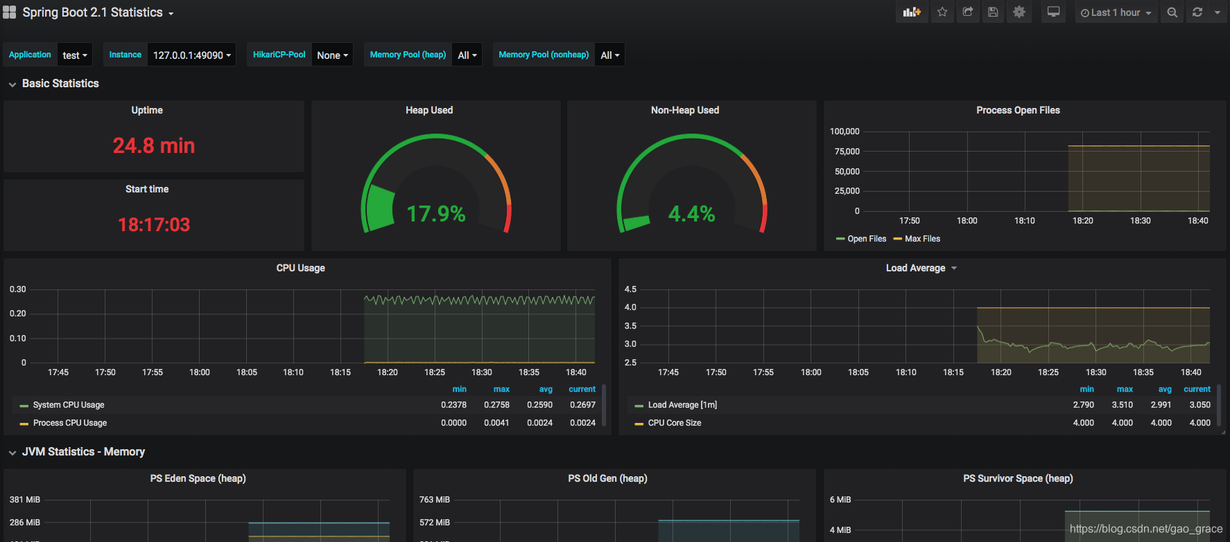 prometheus数据接入grafana prometheus没有数据_spring_11