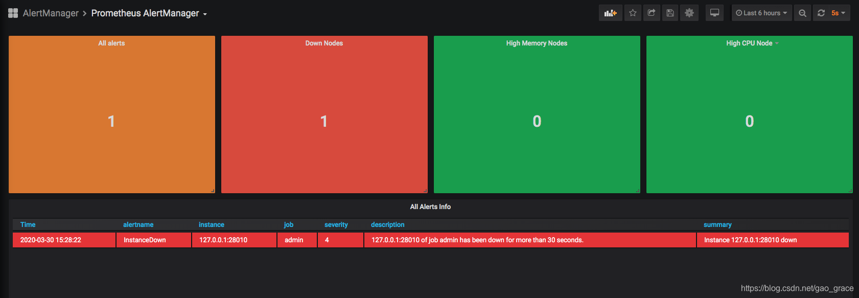 prometheus数据接入grafana prometheus没有数据_数据源_12